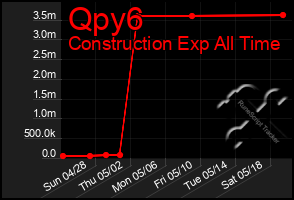 Total Graph of Qpy6