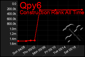 Total Graph of Qpy6