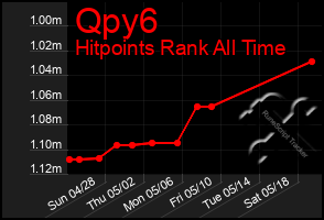 Total Graph of Qpy6