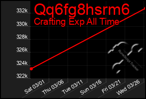 Total Graph of Qq6fg8hsrm6