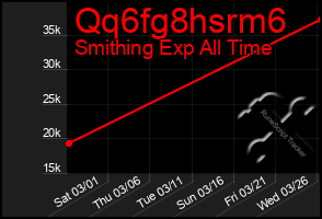 Total Graph of Qq6fg8hsrm6