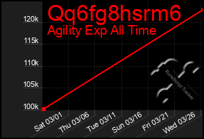 Total Graph of Qq6fg8hsrm6