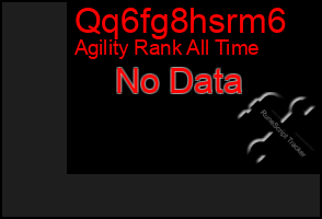 Total Graph of Qq6fg8hsrm6