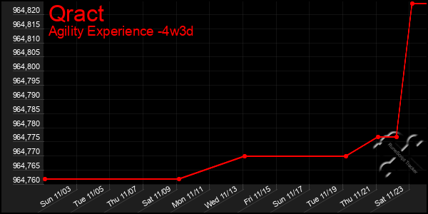 Last 31 Days Graph of Qract