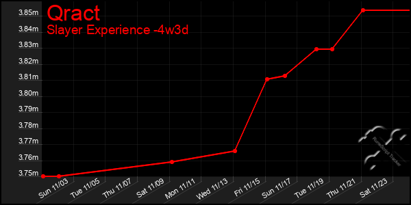 Last 31 Days Graph of Qract