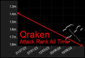 Total Graph of Qraken