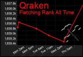 Total Graph of Qraken