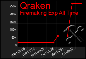 Total Graph of Qraken