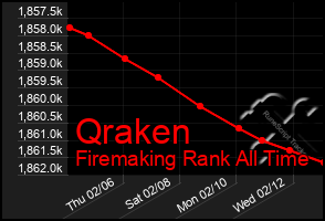 Total Graph of Qraken