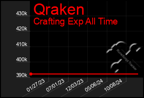 Total Graph of Qraken