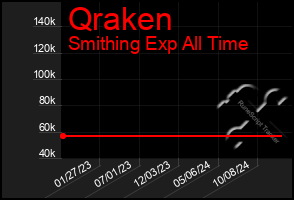 Total Graph of Qraken