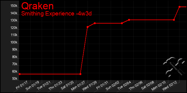 Last 31 Days Graph of Qraken