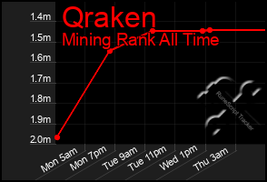 Total Graph of Qraken