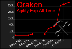 Total Graph of Qraken