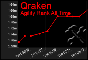 Total Graph of Qraken