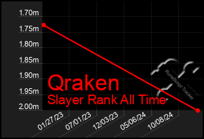 Total Graph of Qraken