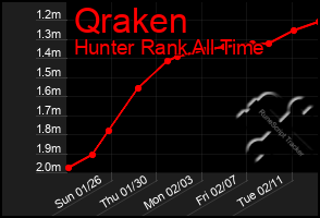 Total Graph of Qraken