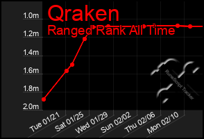 Total Graph of Qraken