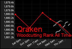 Total Graph of Qraken