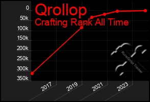 Total Graph of Qrollop