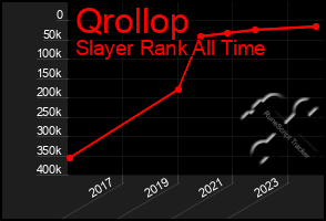 Total Graph of Qrollop