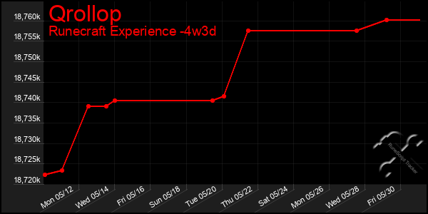 Last 31 Days Graph of Qrollop