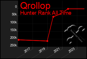 Total Graph of Qrollop