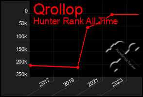 Total Graph of Qrollop