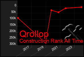 Total Graph of Qrollop