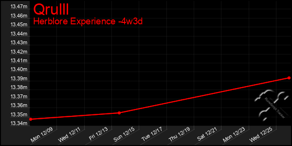 Last 31 Days Graph of Qrulll