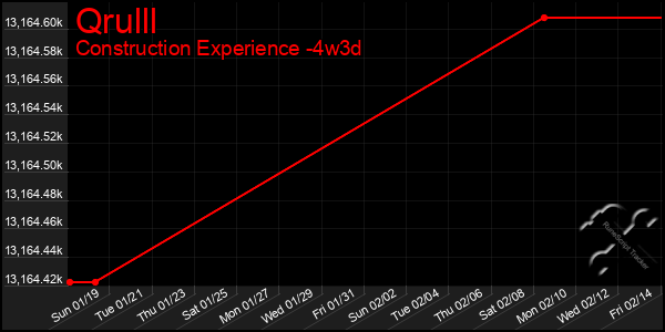 Last 31 Days Graph of Qrulll