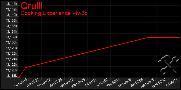 Last 31 Days Graph of Qrulll