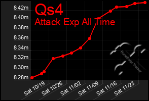 Total Graph of Qs4