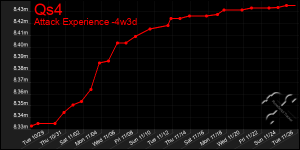 Last 31 Days Graph of Qs4