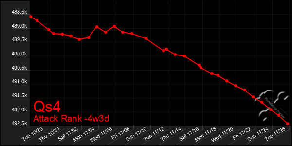 Last 31 Days Graph of Qs4