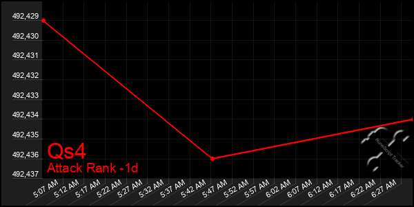 Last 24 Hours Graph of Qs4