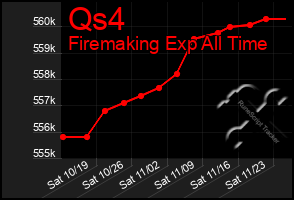 Total Graph of Qs4