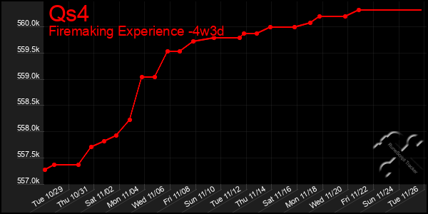 Last 31 Days Graph of Qs4