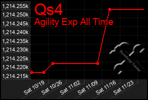 Total Graph of Qs4