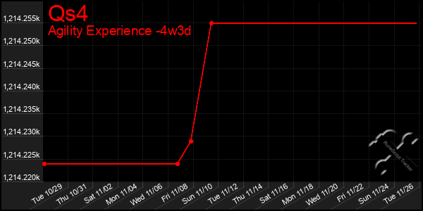 Last 31 Days Graph of Qs4