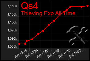 Total Graph of Qs4