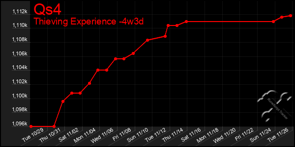 Last 31 Days Graph of Qs4