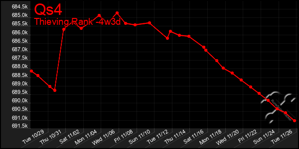 Last 31 Days Graph of Qs4