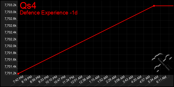 Last 24 Hours Graph of Qs4