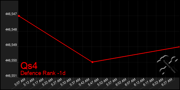 Last 24 Hours Graph of Qs4