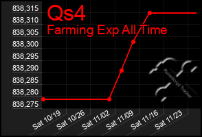 Total Graph of Qs4