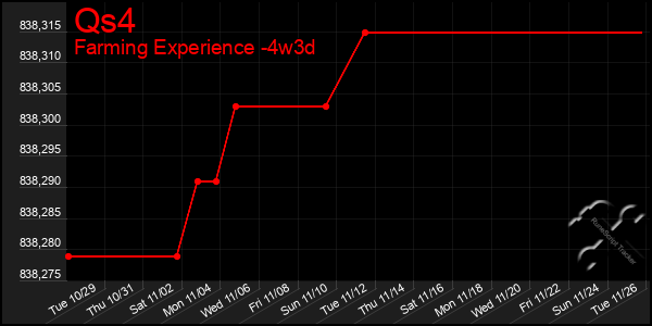 Last 31 Days Graph of Qs4