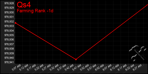 Last 24 Hours Graph of Qs4