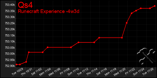 Last 31 Days Graph of Qs4