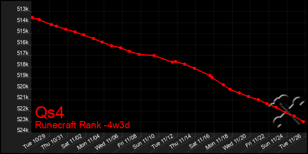 Last 31 Days Graph of Qs4